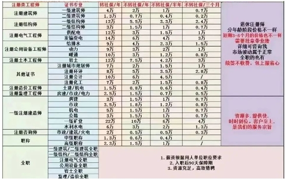 考证真的那么重要吗？-小白学府